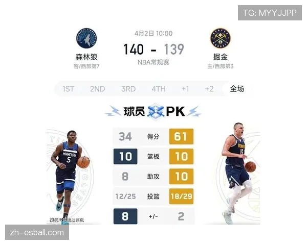 掘金战森林狼季前赛看点多 约基奇华子领衔出战米勒因伤缺席